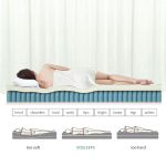 Dosleeps Mattress medium firmness