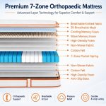 Teqsli Mattress hybrid design and construction