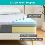 NOFFA layers and construction