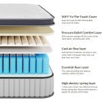 Serweet Mattress layers and construction