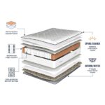 Slumberland Duo 1000 2-in-1 Mattress layers and construction