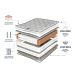 Slumberland Duo 2200 2-in-1 Mattress layers