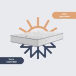 Slumberland Duo 2200 2-in-1 Mattress seasonal