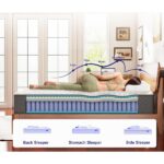 MOLPHIT Mattress pressure relief