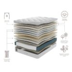 Staples and Co Artisan Opulence Mattress layers