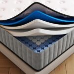 Matoresu Mattress layers and materials