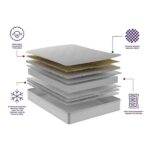 Penzance Backcare Mattress materials and design
