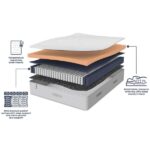 Slumberland Air 6.0 Memory Mattress layers and design