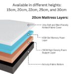 Twirest Mattress materials and construction