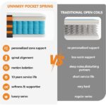UNNMIIY Mattress with pocket springs