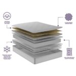 Grantham Backcare Mattress layers and divan