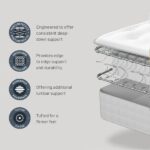 Sealy Mellbreak Ortho Plus Mattress materials