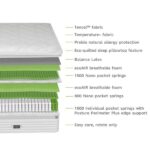 Staples and Co Revitalise Eco Latex Pocket 3800 Mattress layers and materials