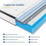 Slily Mattress layers and materials