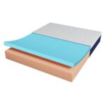 Yocreat Mattress layers and design