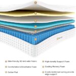 Hiepunos Mattress design and materials