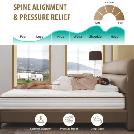 Koantti Mattress pressure relief