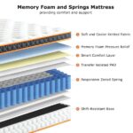 Sezmoonsi Mattress memory foam and pocket springs