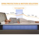 Soulfea Mattress pressure relief