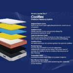 Coolflex Premium Memory Hybrid Mattress design and materials