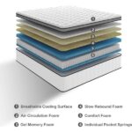 Lynnbery Mattress layers and materials