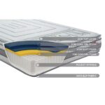 SleepSoul Wish 3000 Series Pocket Cool Gel Mattress design and materials