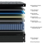 DAJIYUHC Mattress layers and design
