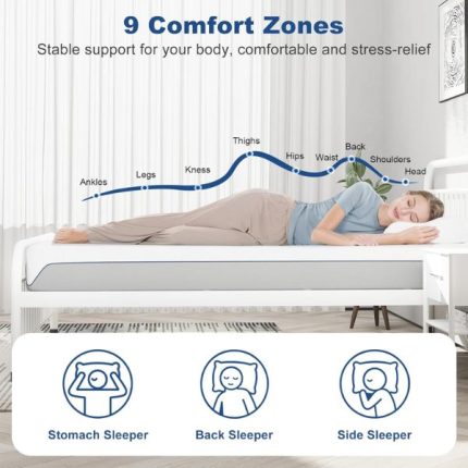 Doubleslee Mattress comfort zones