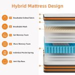 SCEPKN Mattress design and layers
