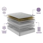 Fairfield Backcare Mattress design