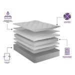 Highbury Ortho Comfort Mattress design