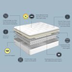 Sealy Broadwood Ortho Extra Firm Mattress layers and design