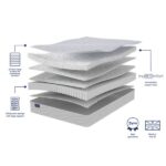 Simply Support Pocket Sprung Mattress layers and design