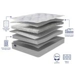 Bensons Ortho Pocket 1000 Mattress layers and materials