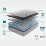 Mammoth HealthPRO® Ultra Mattress design and layers