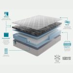 Mammoth HealthPRO® Advance Mattress design and materials
