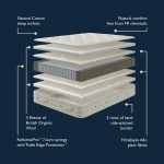 Hypnos Luxurious Earth 02 Mattress design and materials