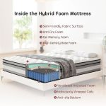 LMANKBK Mattress layers and materials