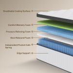 Tegeniss Mattress layers and materials