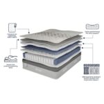 Slumberland Response Latex 2.0 Mattress layers and design