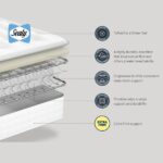 Sealy Redcliffe Backcare Extra Firm Mattress layers and design